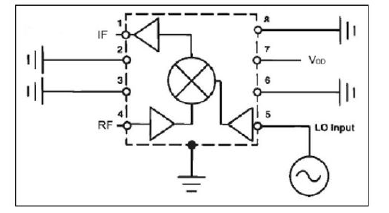주파수 하향변환기에 사용될 주파수 혼합기 칩의 구성도