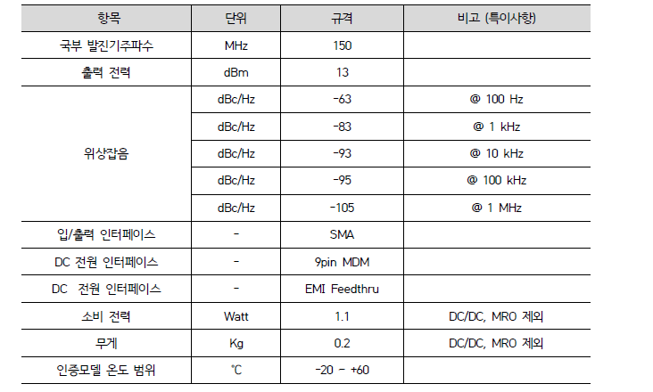 정보수집탑재체용 국부발진기 주요 성능 규격안