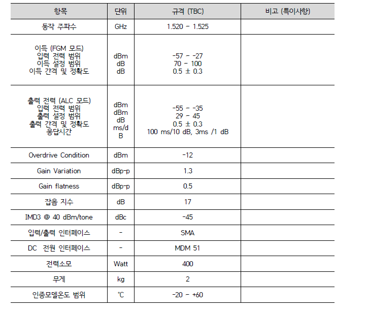 정보수집탑재체용 고출력증폭기 주요 성능 규격안