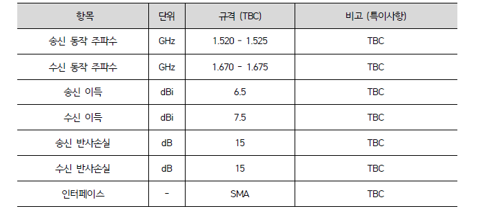 정보수집탑재체용 배열 소자 주요 성능 규격안