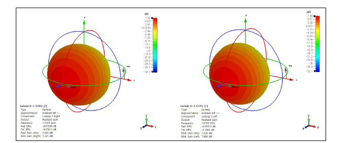 정보통신탑재체 안테나용 배열 소자 이득 특성 (송신 및 수신)