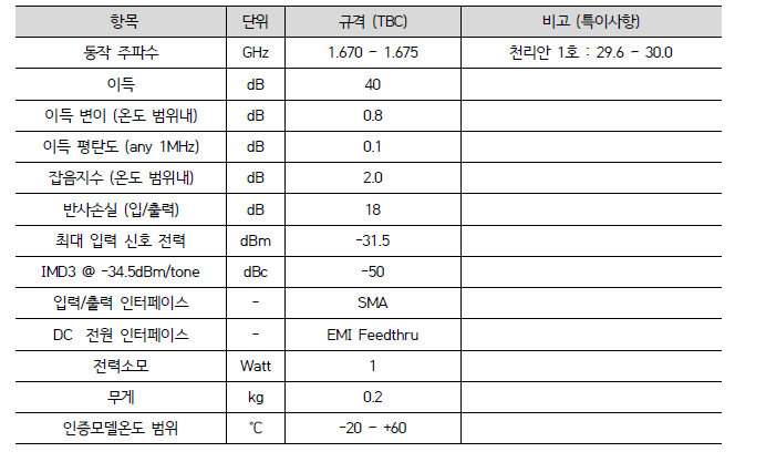 정보수집탑재체용 저잡음증폭기 주요 성능 규격안