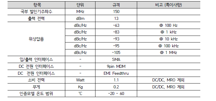 정보수집탑재체용 국부발진기 주요 성능 규격안