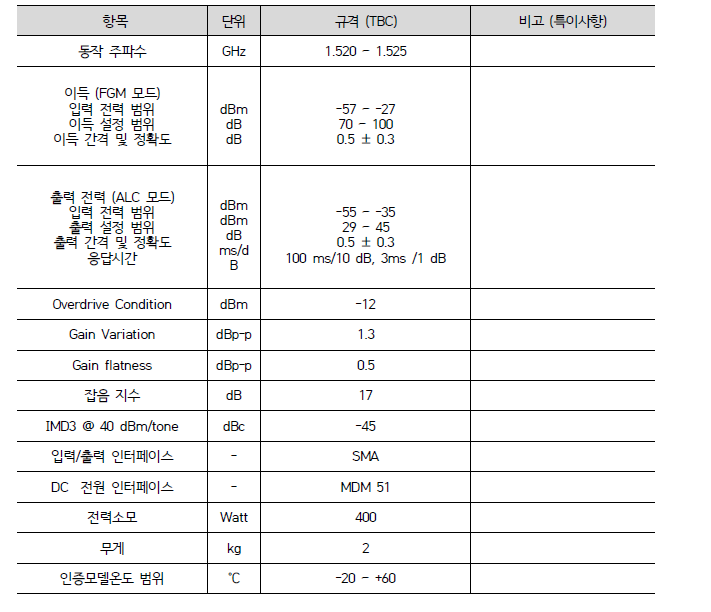 정보수집탑재체용 고출력증폭기 주요 성능 규격안