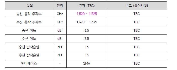 정보수집탑재체용 배열 소자 주요 성능 규격안