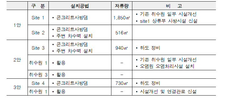 주요 제원