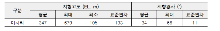 지형특성(마차리)