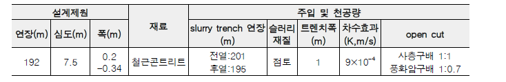 고천지구 차수벽 시공내역