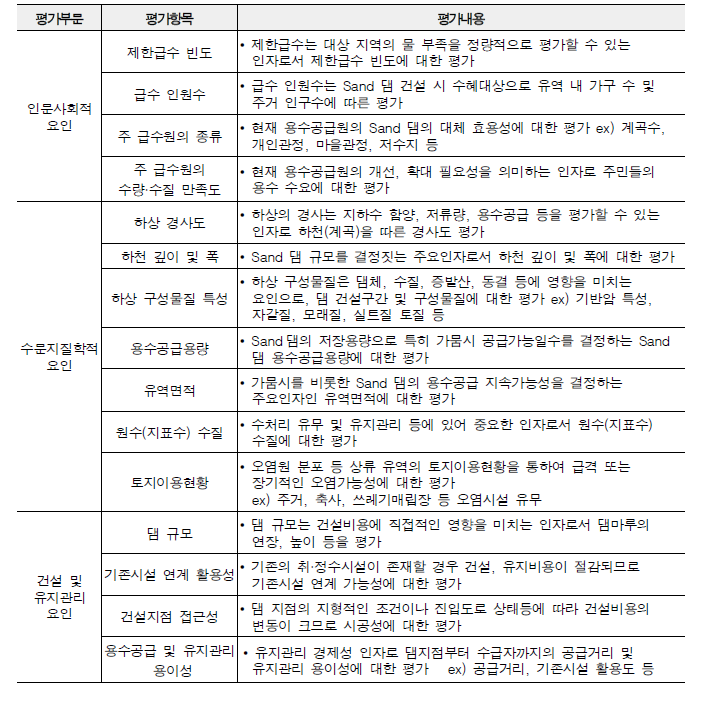 Sand 댐 적지선정 평가항목 및 평가내용