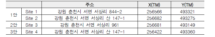 서상리 Sand 댐 건설예정지