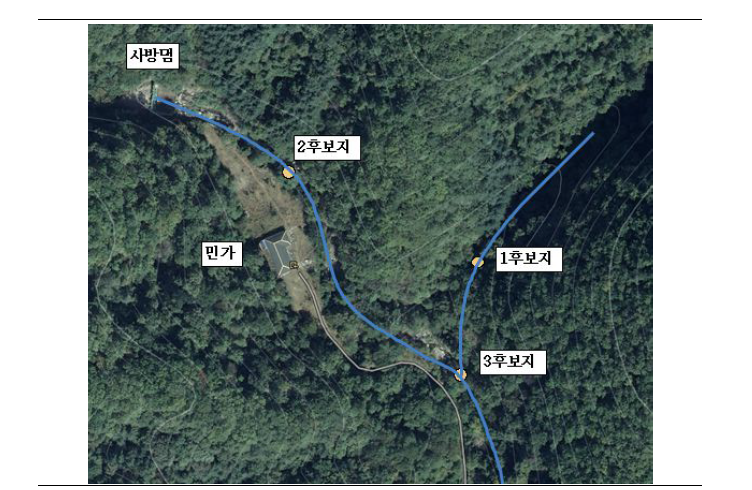 대상 취수원 현황도