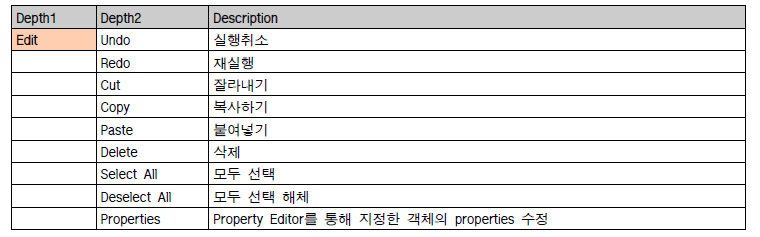 Edit 기능구성