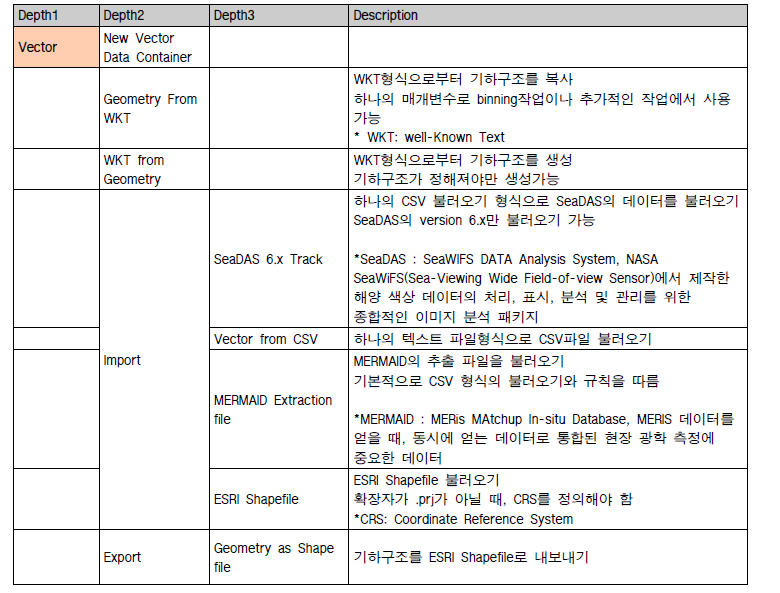 Vector 기능구성