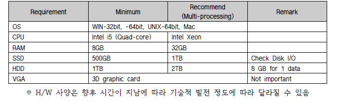 하드웨어 권장사양