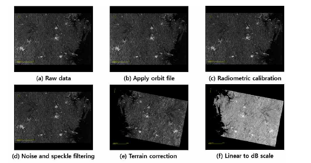 SNAP Tool을 이용한 Sentinel-1 SAR 영상의 전처리 과정