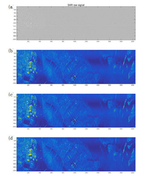 구현된 SAR 영상화 알고리즘 검증 결과: (a) SAR 원시 신호 및 (b) Extended Chirp Scaling 알고리즘 적용 결과, (c) mega-K 적용 결과 및 (d) Range-Doppler domain 알고리즘 적용 결과