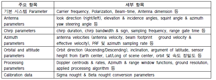 주요 Header Parameter