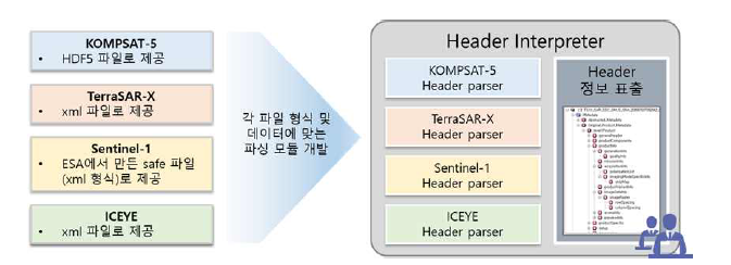 header 파일 형식 별 파싱 모듈 개발