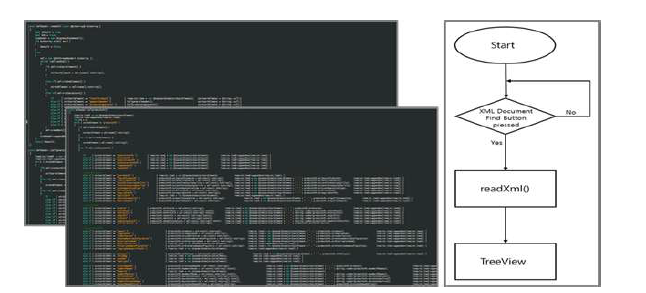 TerraSAR-X xml Header 데이터 파싱 모듈 및 Flowchart