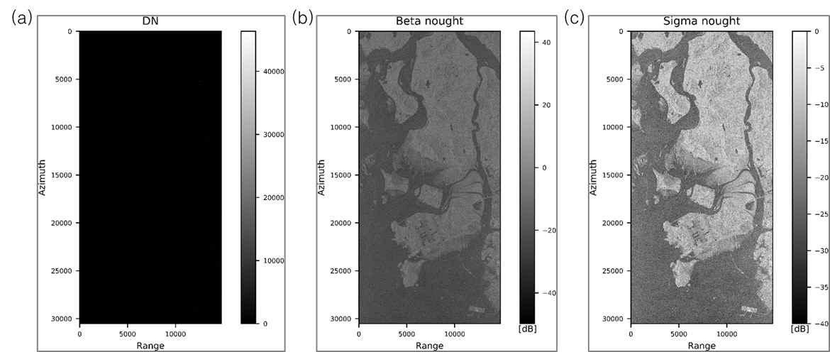 (a) DN 결과 이미지, (b) Beta0 결과 이미지, (c) Sigma0 결과 이미지