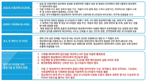 수자원위성의 환경분야 활용기술 및 체계 개발의 방향