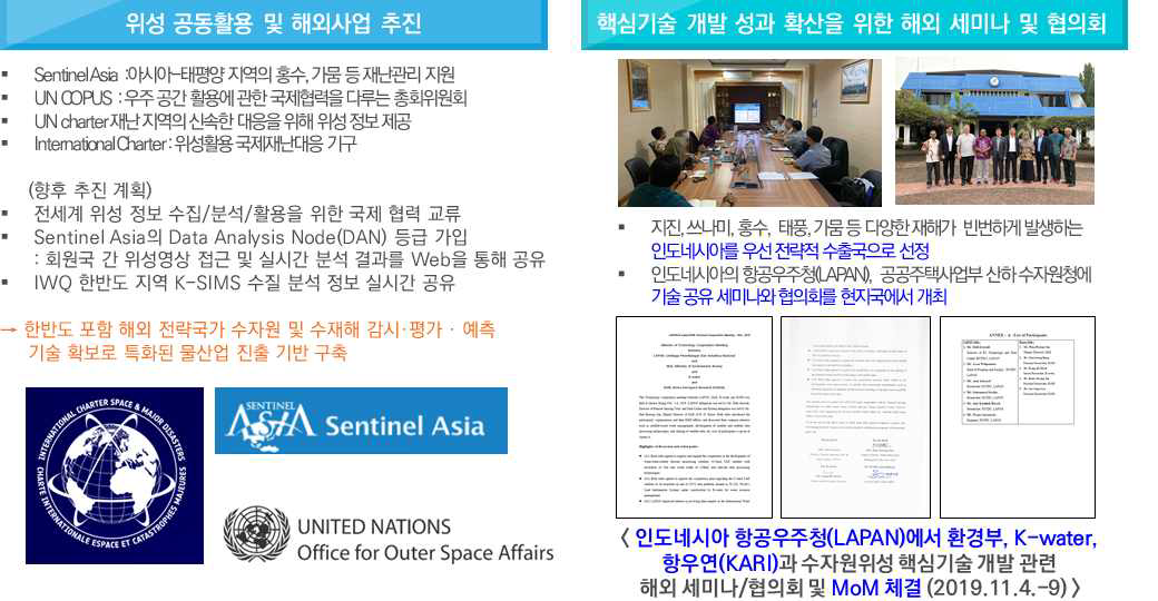 위성 공동활용 및 인도네시아 항공우주청(LAPAN) 국제협력 추진