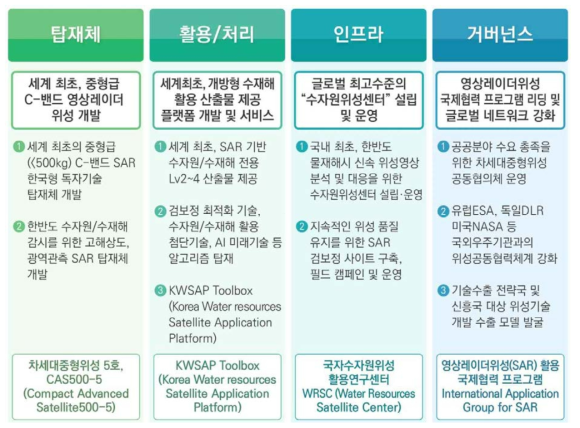 물관리 기술 연계통한 브랜드화 전략