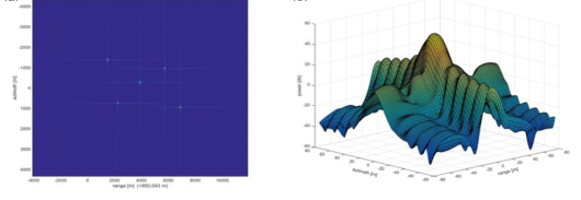 Point target simulator에 의해 모사된 SAR 신호로부터 영상화 알고리즘 적용을 통하여 압축된 영상: (a) 복원된 5개점 산란체의 위치 및 형태, (b) 이 연구에서 구현된 Chirp-scaling 방법에 의해 복원된 점 산란체의 3차원 영상