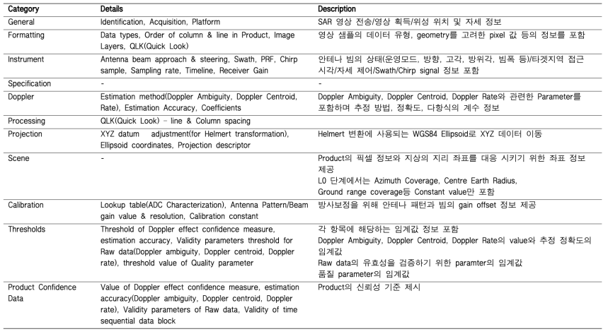 L0 Auxiliary Data