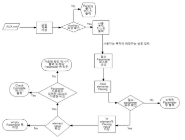 Data Header Interpreter Flow