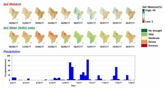 2017년 6월~7월 공간 토양수분 및 SWDI, 유역의 평균 강우량 시계열 분포도