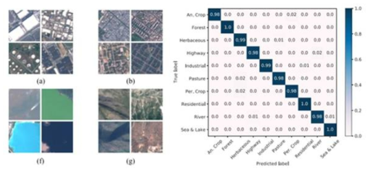 Eurosat 데이터셋 예시 및 예측 matrix 예시 (Helber et al., 2019)