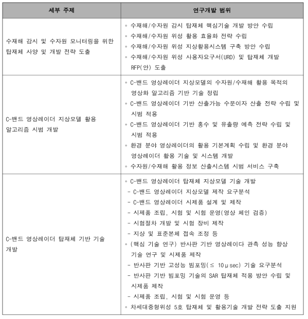 세부주제별 연구개발 범위