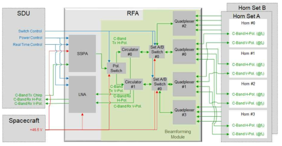 3μs 급 고속 빔포밍장치(beamforming module) 블럭도