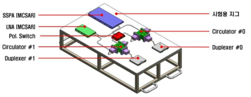 고속 빔포밍장치(beamforming module) BB 제작 형상