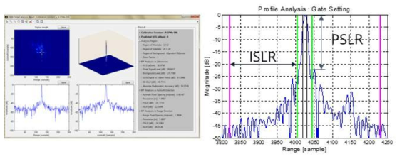 PSLR / ISLR 시뮬레이션 결과