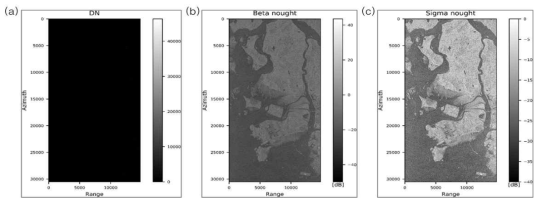(a) DN 결과 이미지, (b) Beta0 결과 이미지, (c) Sigma0 결과 이미지