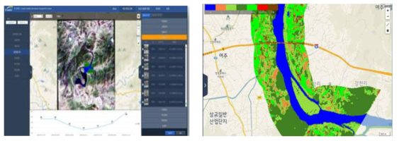 접경 북한댐 수위 모니터링 및 하천환경 분석 예시