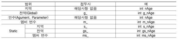 범위 접두사