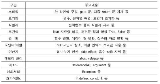 적용 규칙