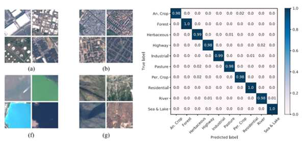 Eurosat 데이터셋 예시 및 예측 matrix 예시 (Helber et al., 2019)