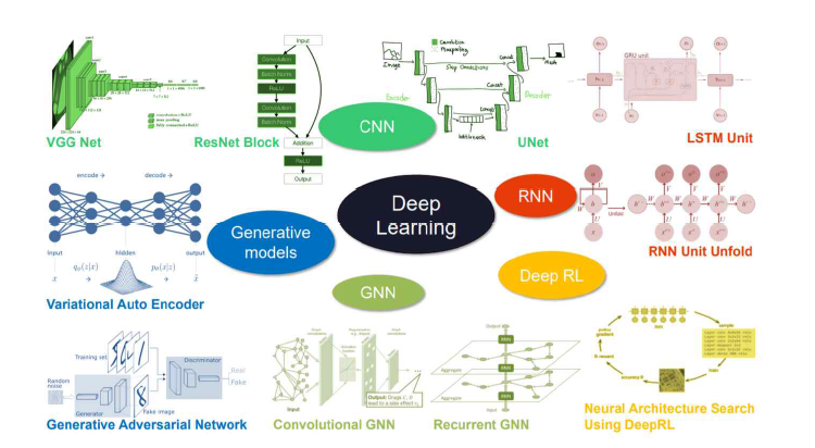 SAR 딥러닝 모델의 선택 (VGG, ResNet, U-Net, LSTM, RNN, VAE, GAN, CGNN, RGNN, DeepRL)