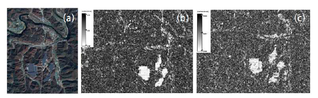 SLC coherence 강원도 영월 확대 영상 (a) 광학영상, (b) ascending 영상, (c) descending 영상