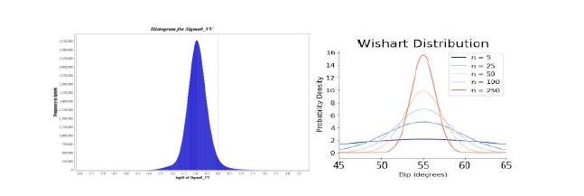 (좌) 20‘08/01 Sentienl-1B Amplitude(dB), (우) Wishart 확률분포함수