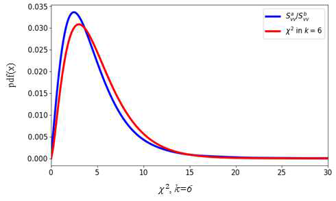 VV차분 영상의 픽셀값과 카이제곱(k=6) 확률분포함수