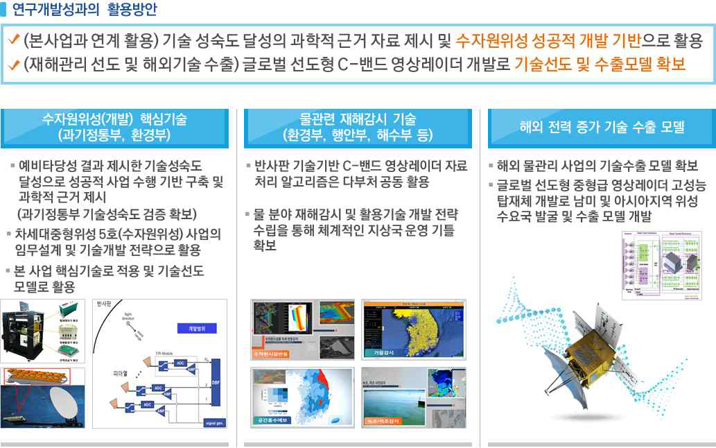 연구성과 활용방안