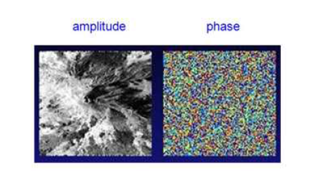 amplitude, phase 영상 예시(Etna volcano)