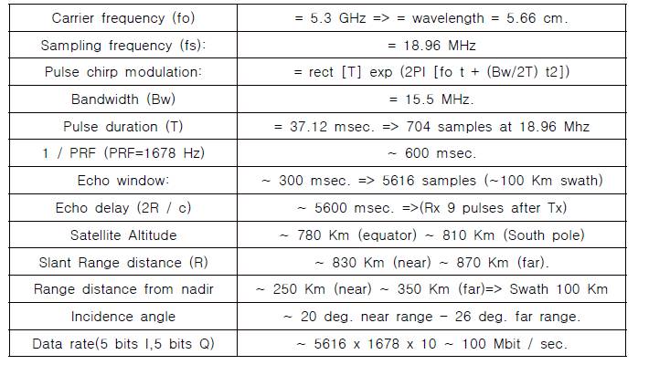 Typical ERS-1 Parameters