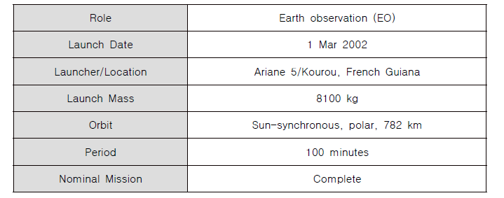 EnviSAT 개요