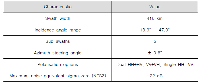 Extra Wide swath mode 특성